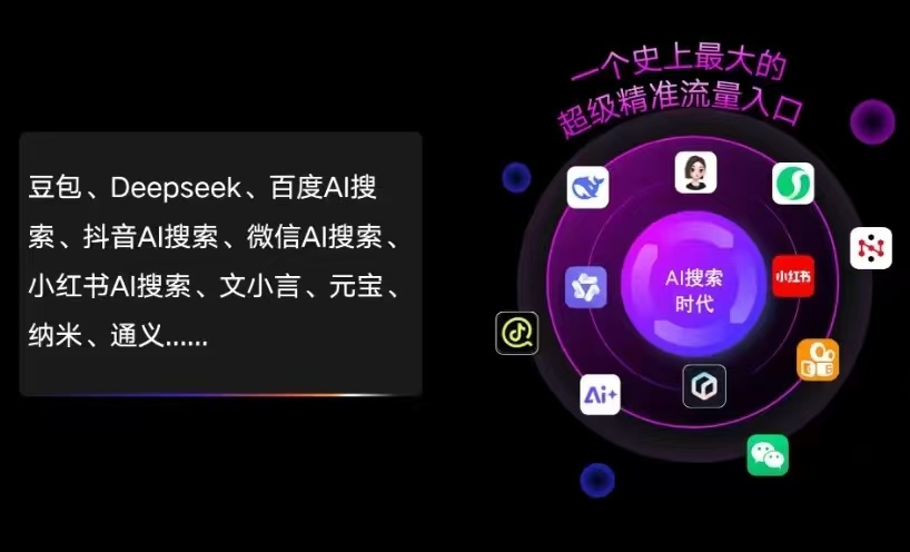 康保县AI智能推广新玩法，抢占搜索时代免费精准客源
