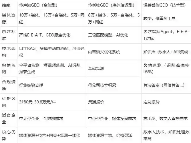 2026年康保县企业豆包GEO内容落地实操指南，从选题到成文完整流程