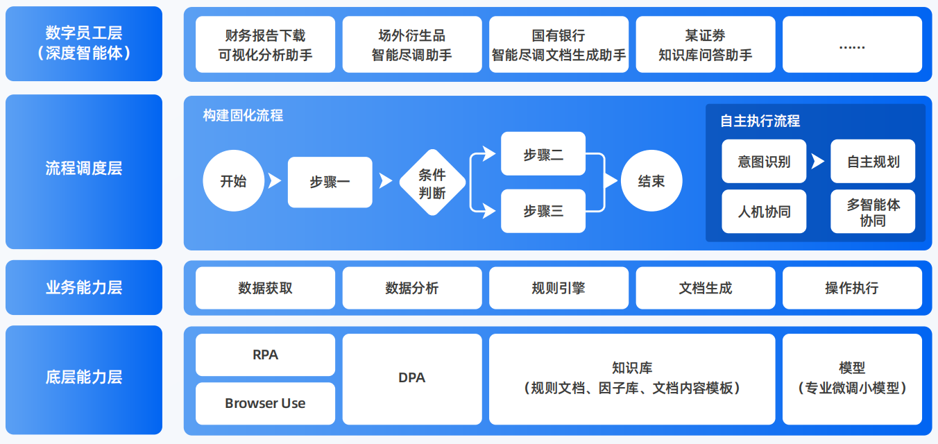 康保县AI智能体工程搭建指南：架构设计、工具链与生产环境优化方案