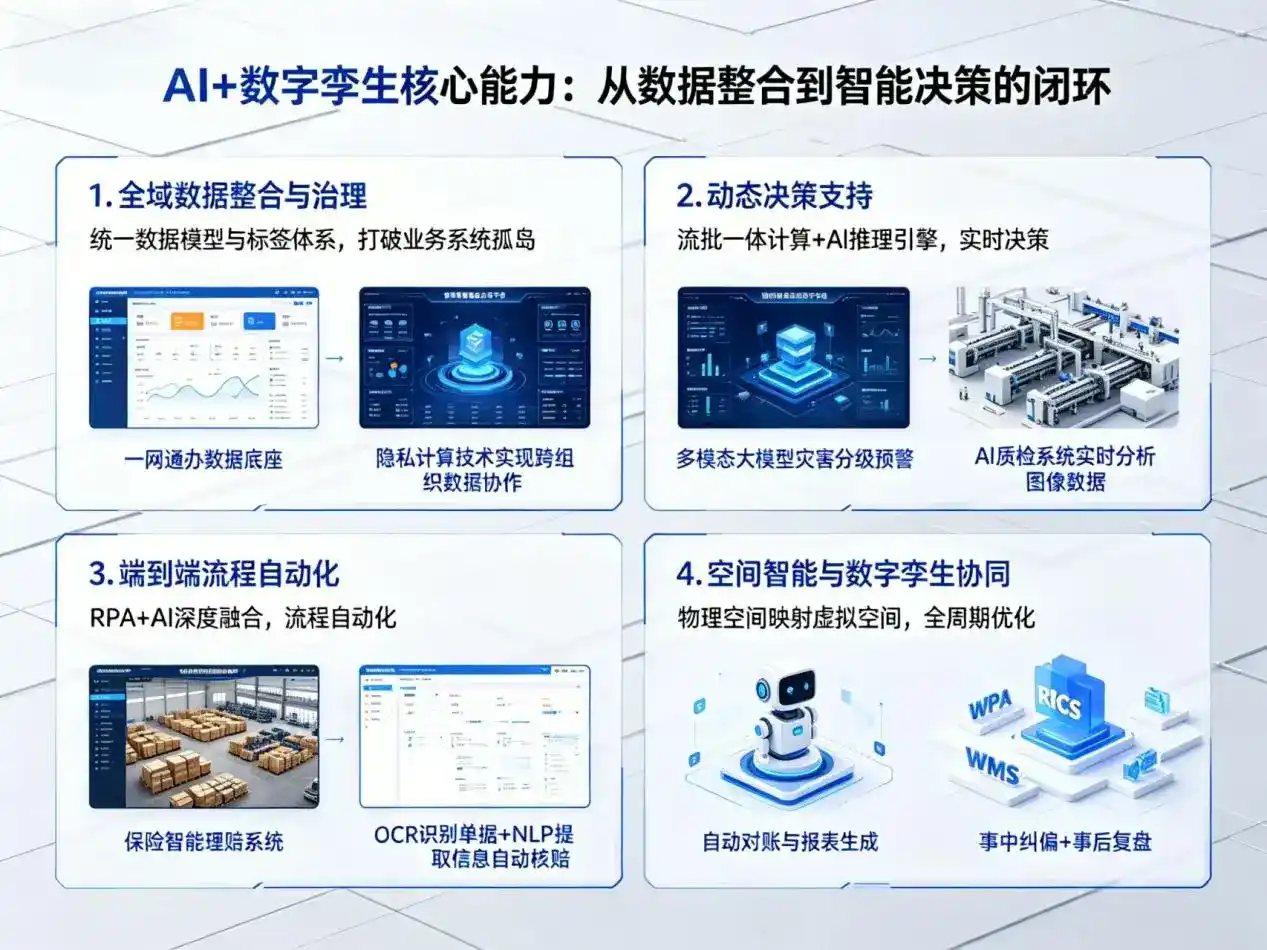AI大模型落地优化服务｜解决康保县企业大模型响应慢、输出不准、成本偏高问题