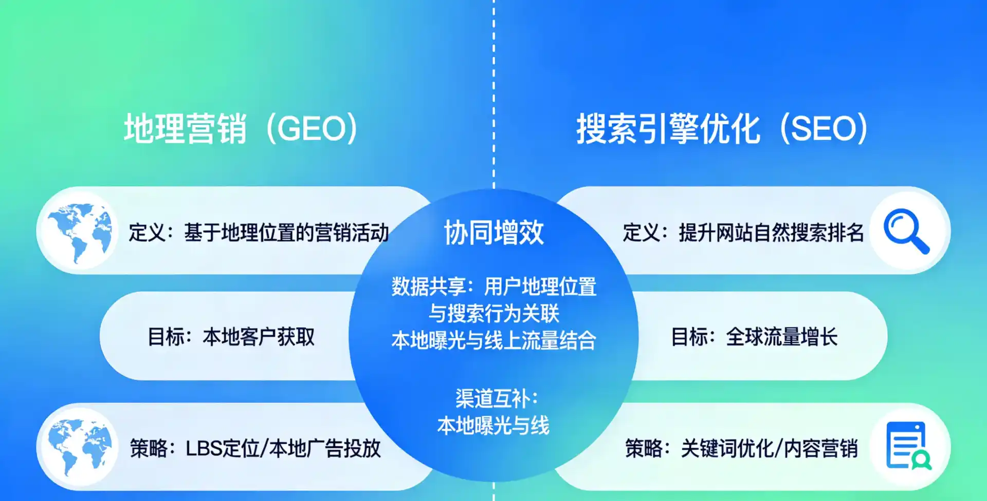 立足康保县，从用户需求与流量逻辑，解读GEO优化的落地价值与应用前景