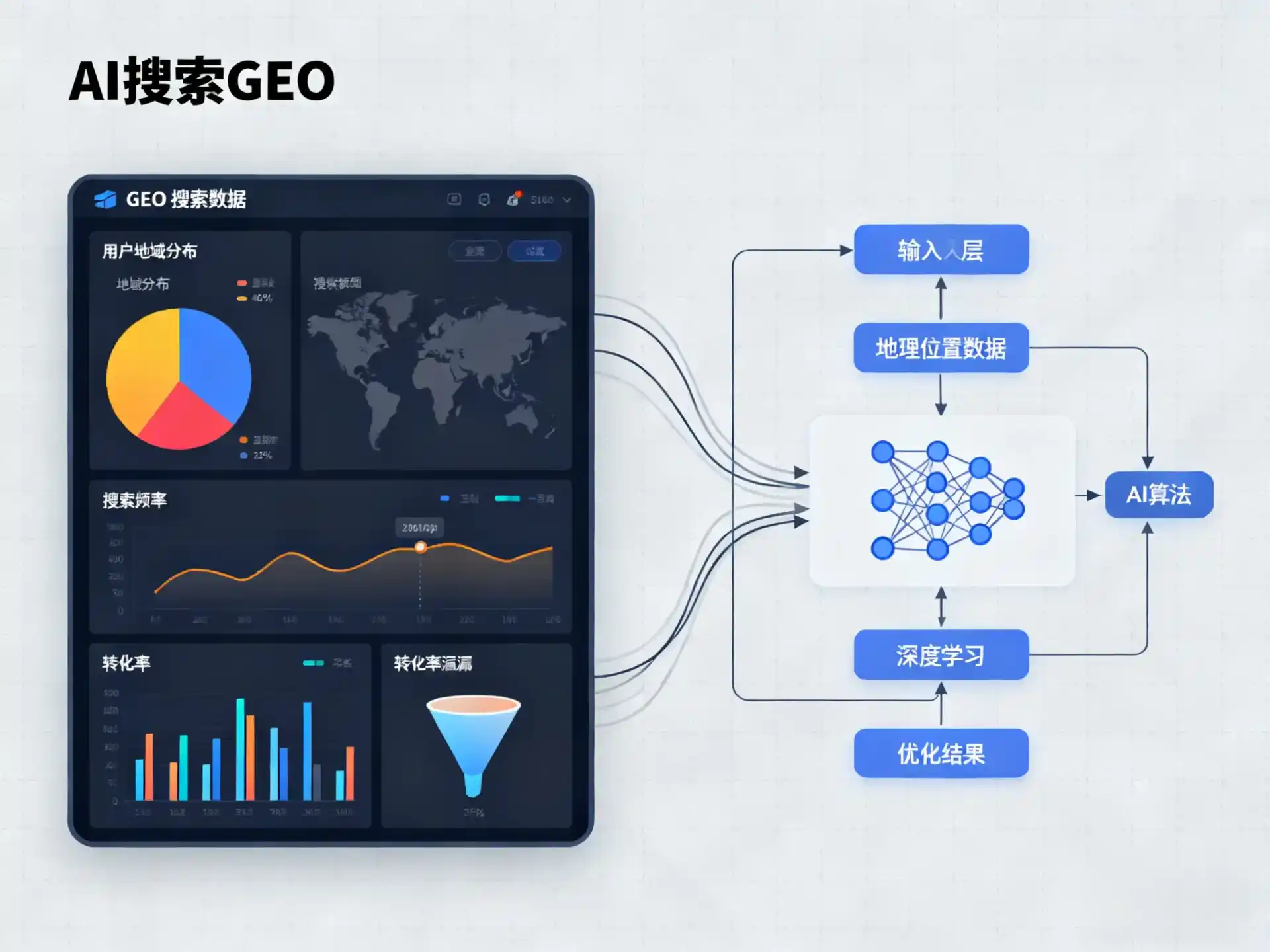康保县GEO优化服务商该如何筛选？生成式引擎优化行业实践观察